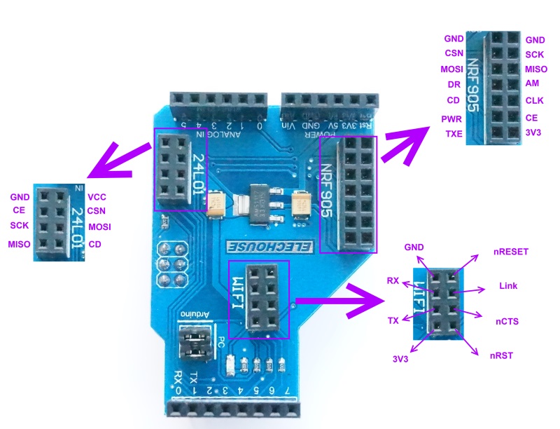 Arduino UNO/NANO/Mega Module at Rs 580/piece, Yavatmal